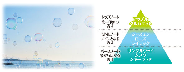 ピュアサボンの香り