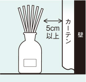 カーテンや壁に接触しないように置く