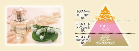 パルファムブランエクリュ
