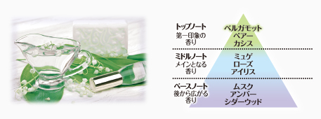 パルファムホワイトムスク