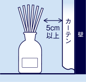 カーテンや壁に接触しないように置く