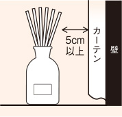 カーテンや壁に接触しないように置く