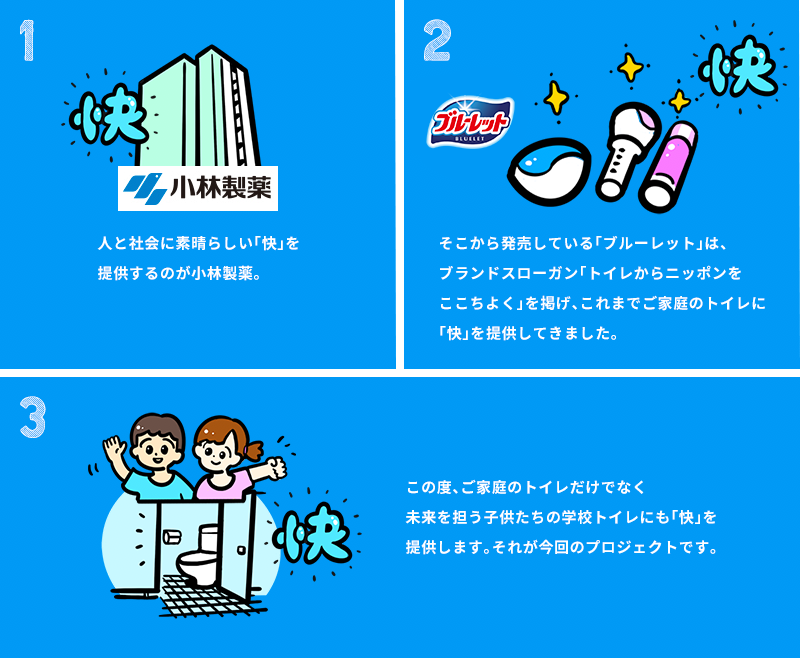 小学校のトイレを快適にするプロジェクトのいきさつ