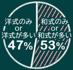 âora53%@m̂orm47%