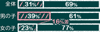 S31%69%@j̎q39%61%@̎q23%77%
