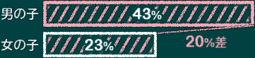 j̎q43%@̎q23%