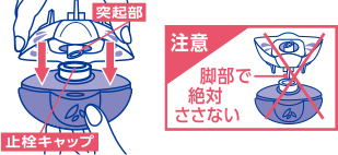 (2)逆さまに持って突起部で止栓キャップを突き破り、ボトルと下容器に隙間がないように差し込む。